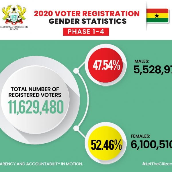 Voters Registration Electoral Commission
